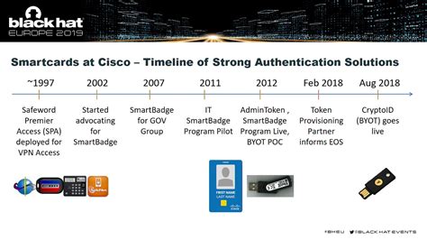 cisco smart card certificates|Bring Your Own Token to Replace Traditional Smart Cards.